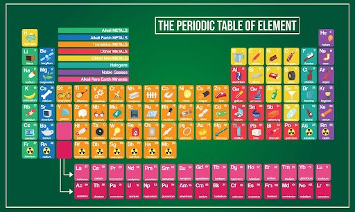 A tabela periódica facilita a identificação das características químicas dos elementos. (Fonte: Shutterstock/Mister_X/Reprodução)