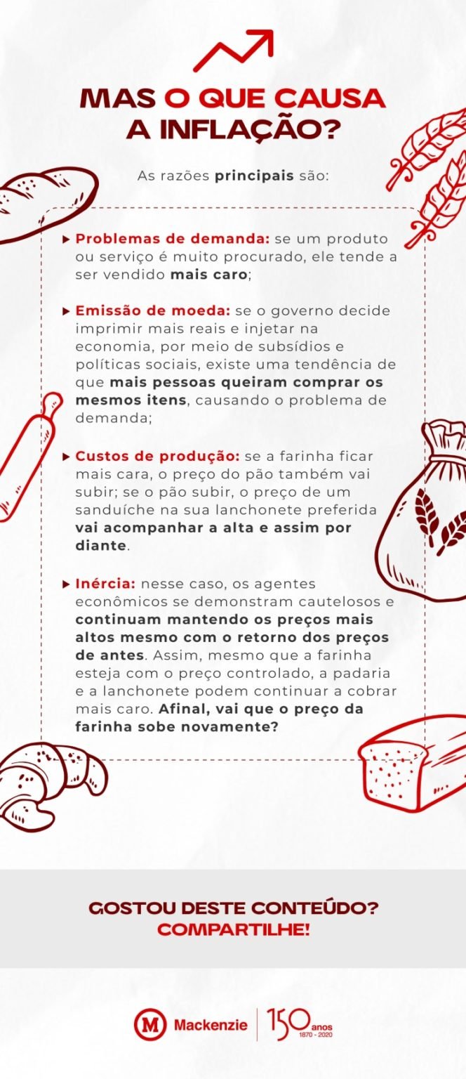 Inflação: entenda o que é, por que ocorre e como medir - Blog Mackenzie